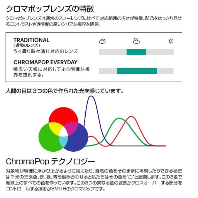 SMITH（スミス） スキー スノーボードゴーグル ゴーグルレンズ I/OX CP