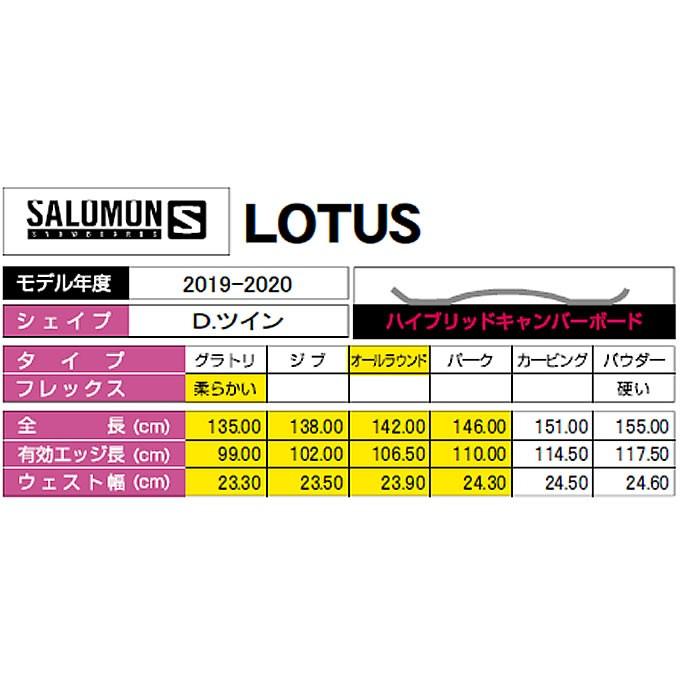 サロモン スノーボード 板 レディース LOTUS ロータス L40831900 salomon 00cm ウエスト幅/23 板 30cm 50cm