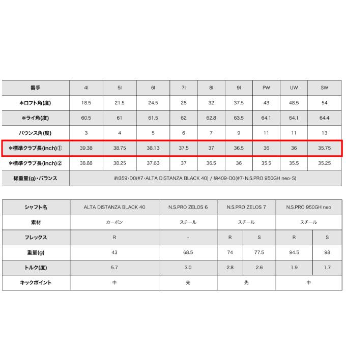 PING（ピン） ゴルフクラブ 単品アイアン メンズ G710 シャフト ALTA
