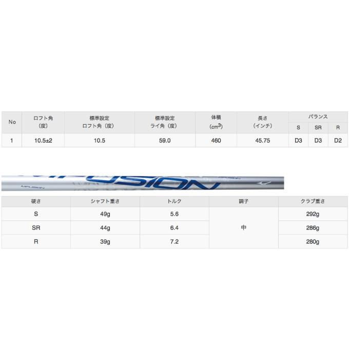 ミズノ ゴルフクラブ ドライバー メンズ ST200X ドライバー 20 MFUSION D カーボンシャフト付 5KJBB43151 MIZUNO｜himaraya｜08