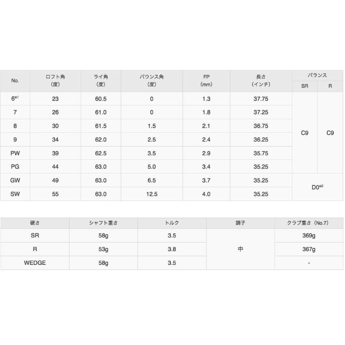 MIZUNO（ミズノ） ゴルフクラブ アイアンセット 4本組 メンズ JPX 200X 