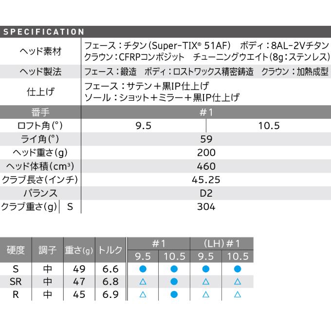 SRIXON スリクソン ゴルフクラブ ドライバー メンズ Diamana ZX50