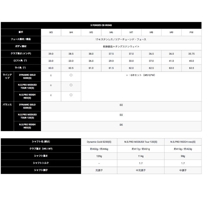 Callaway（キャロウェイ） ゴルフクラブ アイアンセット 6本組 メンズ