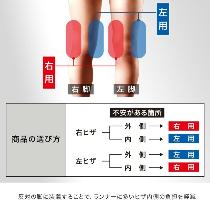 ザムスト ZAMST 膝用サポーター RK-1Plus 右 382802｜himaraya｜03