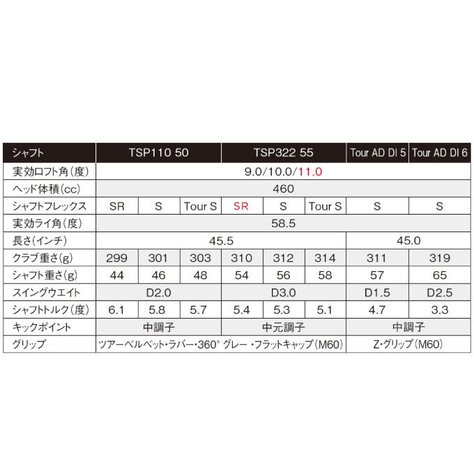 Titleist タイトリスト ゴルフクラブ ドライバー メンズ TSP322 Titleist タイトリスト ゴルフクラブ ドライバー メンズ TSP322
