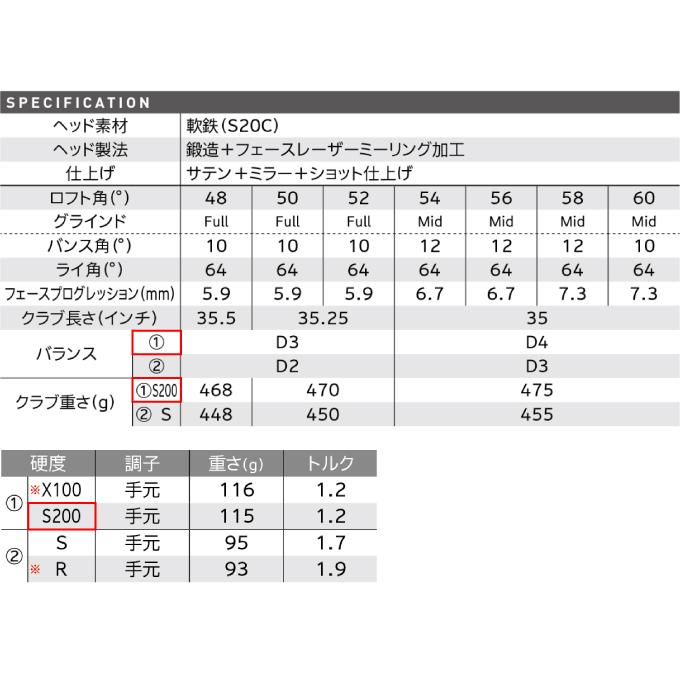 クリーブランド Cleveland ゴルフクラブ ウェッジ メンズ ダイナミックゴールド シャフト Rtx Deep Forged Wedge Dg ヒマラヤ Yahoo 店 通販 Yahoo ショッピング