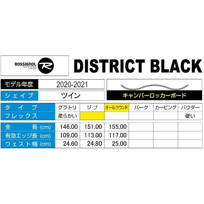 ロシニョール ROSSIGNOL スノーボード 板 メンズ ディストリクト DISTRICT BLACK｜himaraya｜03