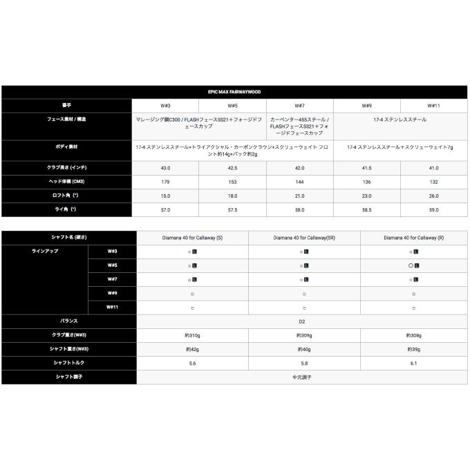 キャロウェイ ゴルフクラブ フェアウェイウッド メンズ EPIC MAX FAIRWAYWOOD Diamana 40 for Callaway シャフト EPIC MAX FW Diamana-CW Callaway｜himaraya｜08