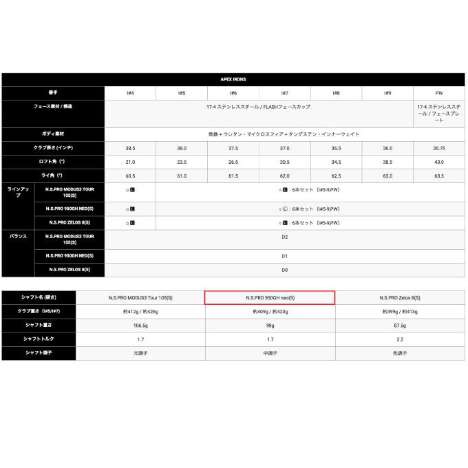 APEX（キャロウェイゴルフ） キャロウェイ ゴルフクラブ アイアン