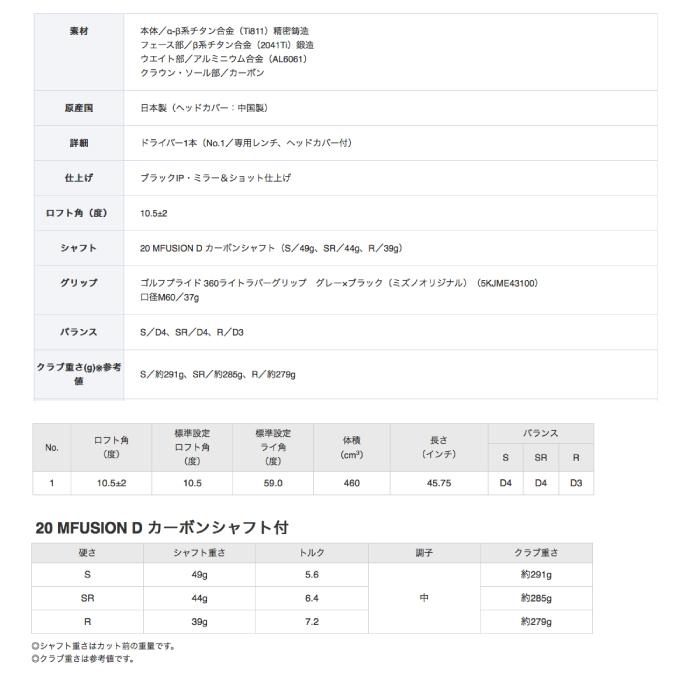 MIZUNO ミズノ ゴルフクラブ ドライバー メンズ ST-X 20 MFUSION D