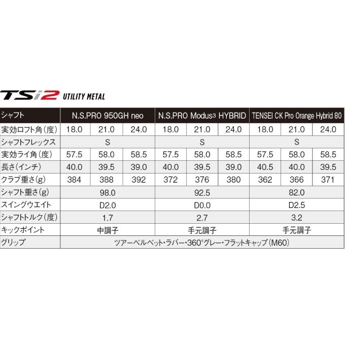 タイトリスト Titleist ゴルフクラブ ユーティリティ メンズ N.S. PRO 950GH neo シャフト TSi2 UTILITY｜himaraya｜06