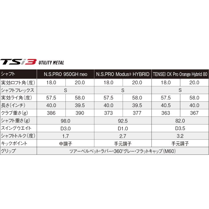 タイトリスト Titleist ゴルフクラブ ユーティリティ メンズ N.S. PRO 950GH neo シャフト TSi3 UTILITY｜himaraya｜06