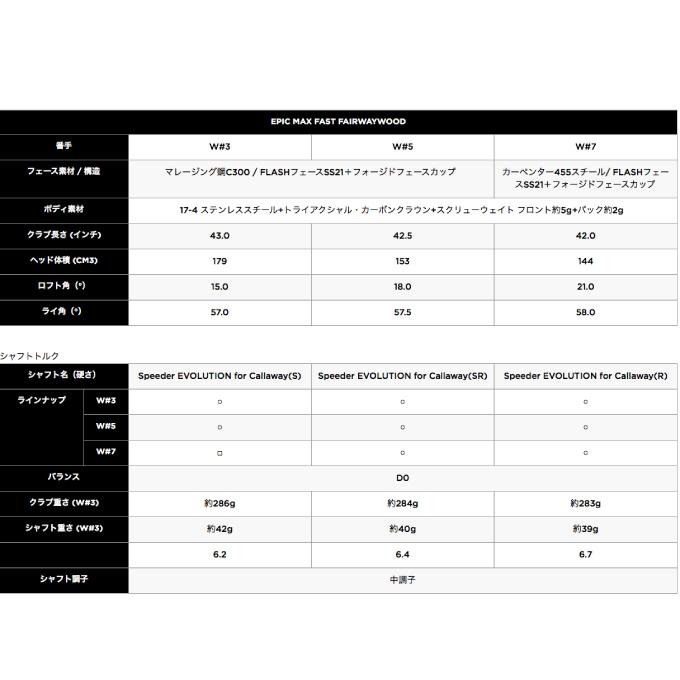 キャロウェイ ゴルフクラブ フェアウェイウッド メンズ エピック