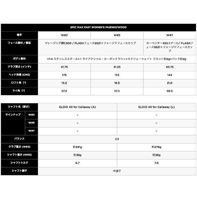 Callaway キャロウェイ ゴルフクラブ フェアウェイウッド Callaway キャロウェイ ゴルフクラブ フェアウェイウッド
