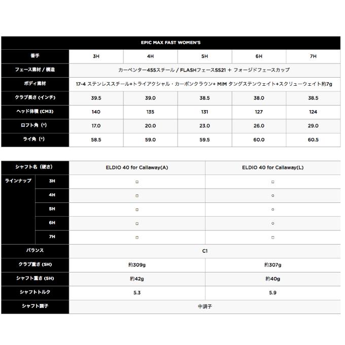 Callaway（キャロウェイ） ゴルフクラブ ユーティリティ レディース