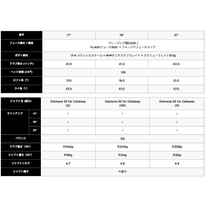 Callaway（キャロウェイ） ゴルフクラブ ユーティリテ メンズ Diamana