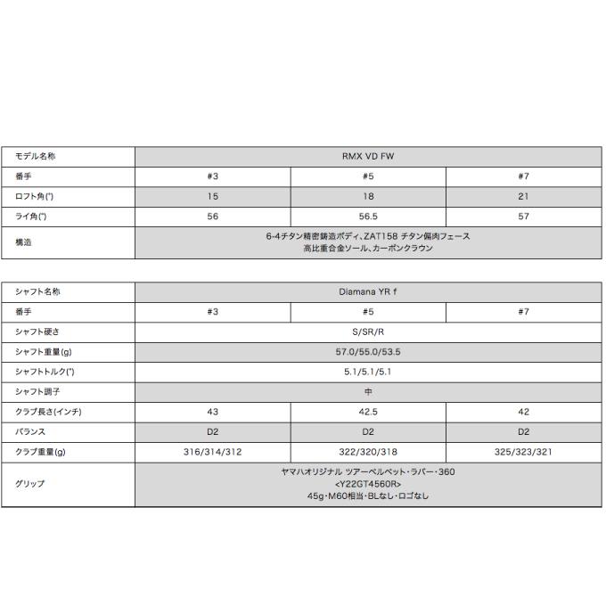 YAMAHA ヤマハ ゴルフクラブ フェアウェイウッド メンズ Diamana YAMAHA ヤマハ ゴルフクラブ フェアウェイウッド メンズ Diamana