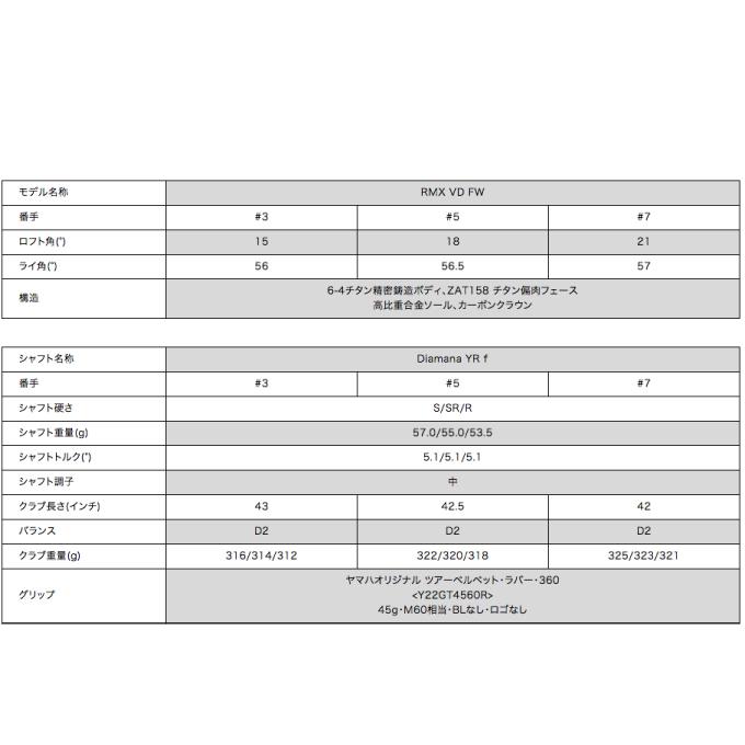 ヤマハ YAMAHA ゴルフクラブ フェアウェイウッド メンズ Diamana YR f シャフト RMX VD FAIRWAYWOOD｜himaraya｜07