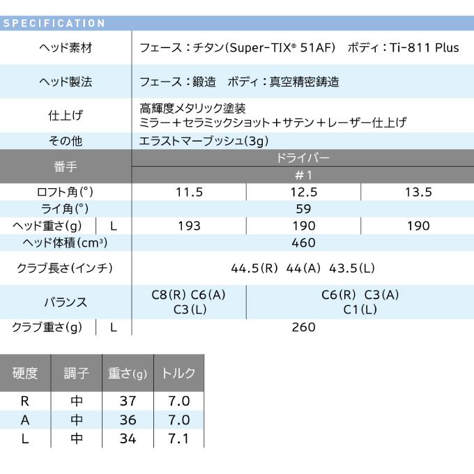 XXIO ゼクシオ ドライバー レディース ゼクシオ12レディス XXIO ゼクシオ ドライバー レディース ゼクシオ12レディス
