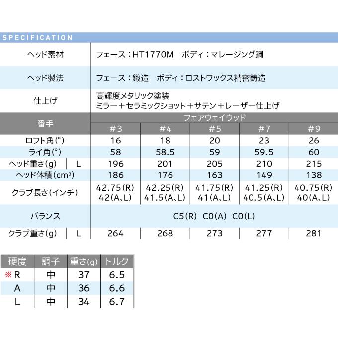 XXIO ゼクシオ フェアウェイウッド レディース ゼクシオ12 XXIO ゼクシオ フェアウェイウッド レディース ゼクシオ12