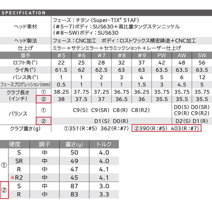 XXIO ゼクシオ アイアンセット 5本組 メンズ ゼクシオ12 N.S.PRO XXIO ゼクシオ アイアンセット 5本組 メンズ ゼクシオ12 N.S.PRO