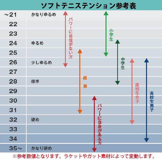 ヨネックス ソフトテニスラケット 前衛向け ボルトレイジ5V VOLTRAGE 5V VR5V-345 YONEX｜himaraya｜05