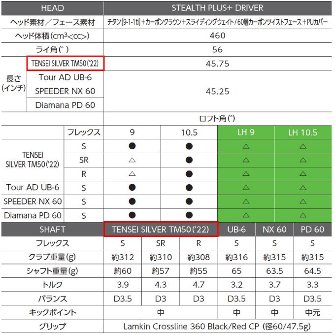 テーラーメイド TaylorMade ゴルフクラブ ドライバー メンズ ステルス