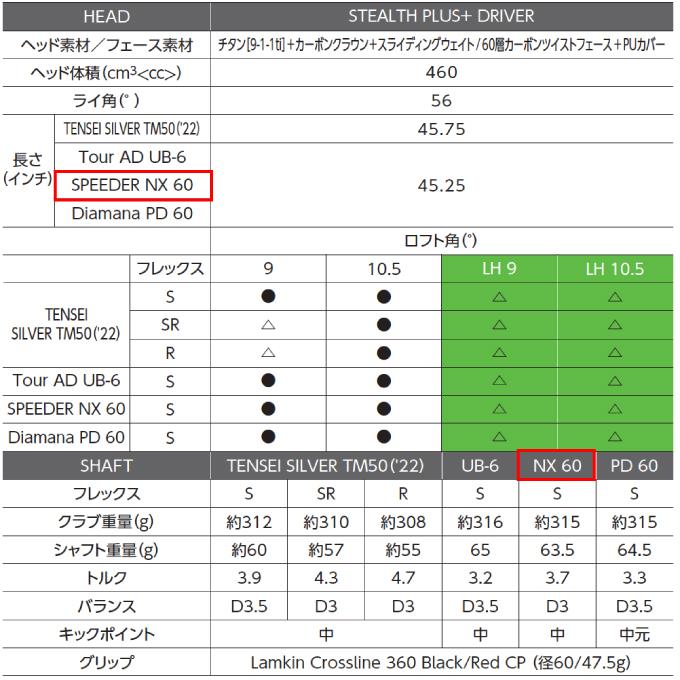 TaylorMade（テーラーメイド） ゴルフクラブ ドライバー メンズ