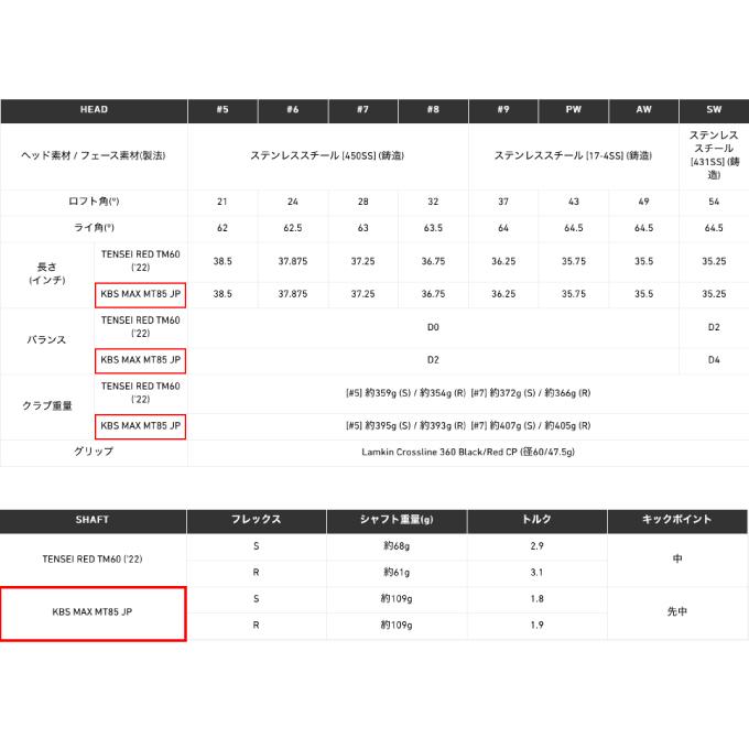TaylorMade テーラーメイド ゴルフクラブ 左用アイアンセット TaylorMade テーラーメイド ゴルフクラブ 左用アイアンセット