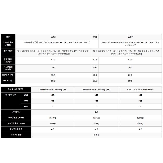 Callaway（キャロウェイ） フェアウェイウッド ローグ ST MAX D VENTUS
