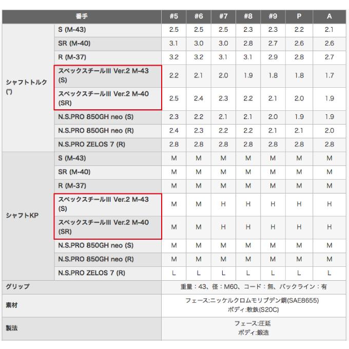 送料込み　ゴルフクラブ　ヤードハンター　PRGR　他　メンズ ゴルフクラブセット Amazon.co.jp: PGM 初心者ゴルフクラブセット 男性用 5ピース