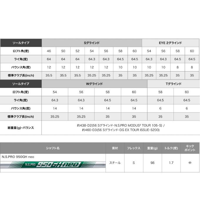 ピンGLIDE4.0 S 46° NSプロ950GH neo S 35.5インチ グライド 4.0 46 Sグラインド NS PRO 950GH NEO S(右用 ロフト 46
