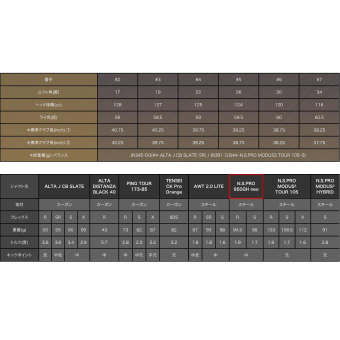 PING ピン ゴルフクラブ ユーティリティ メンズ N.S.PRO 950GH PING ピン ゴルフクラブ ユーティリティ メンズ N.S.PRO 950GH