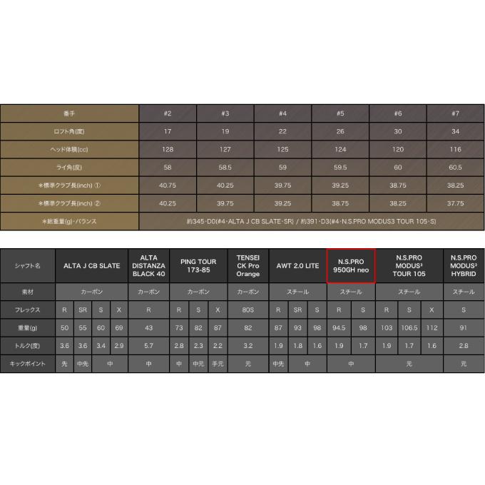 ピン PING ゴルフクラブ ユーティリティ メンズ N.S.PRO 950GH neo シャフト G425 ハイブリッド HB UT｜himaraya｜08