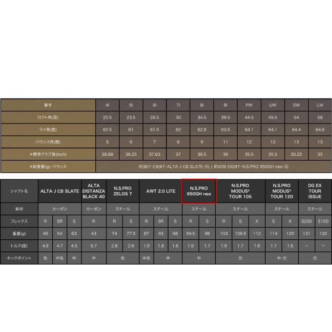 PING（ピン） ゴルフクラブ アイアンセット 6本組 メンズ G425