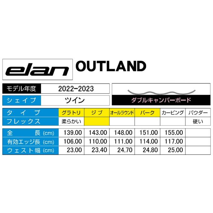 エラン ELAN スノーボード 板 メンズ レディース OUTLAND アウトランド グラトリ ジブ オールラウンド パーク 2022-2023モデル｜himaraya｜02