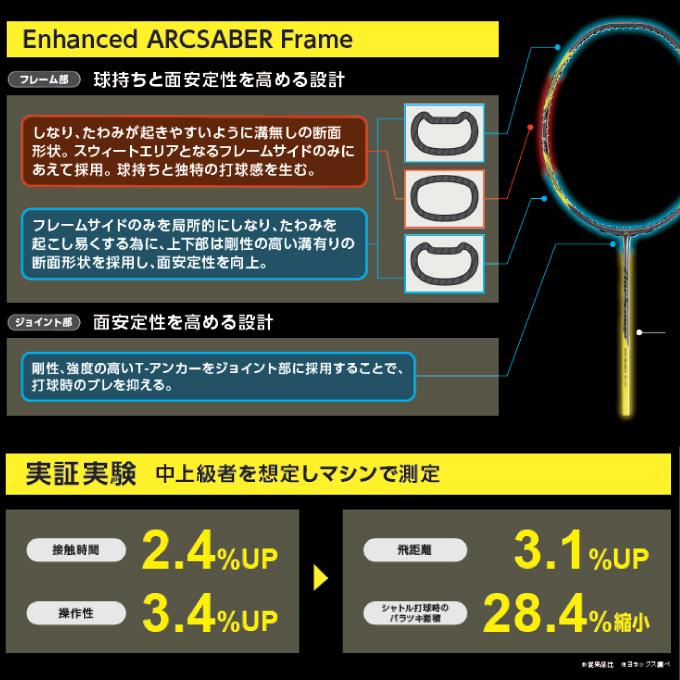 ヨネックス バドミントンラケット アークセイバー７PRO ARC7-P-815 YONEX｜himaraya｜05