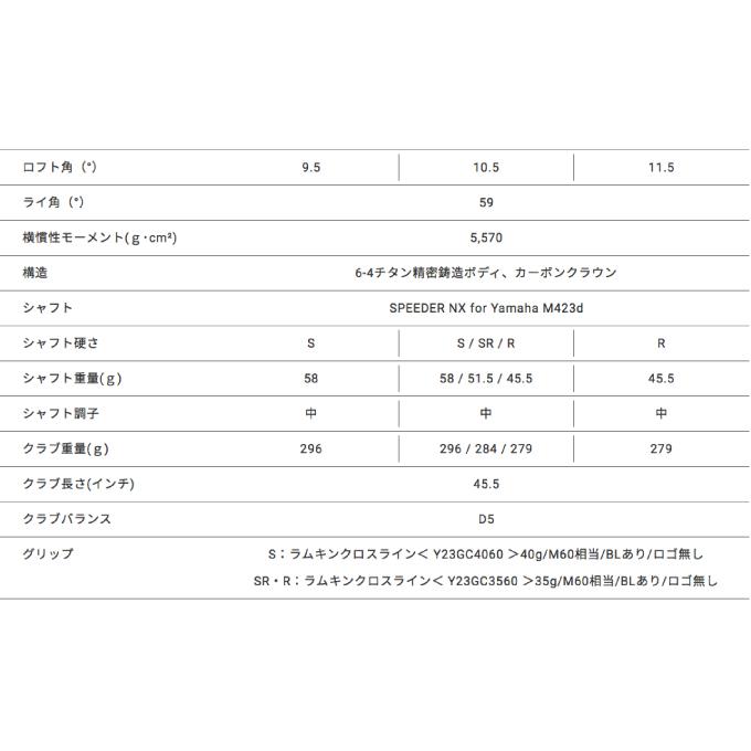 YAMAHA（ヤマハ） ドライバー インプレス ドライブスター SPEEDER NX