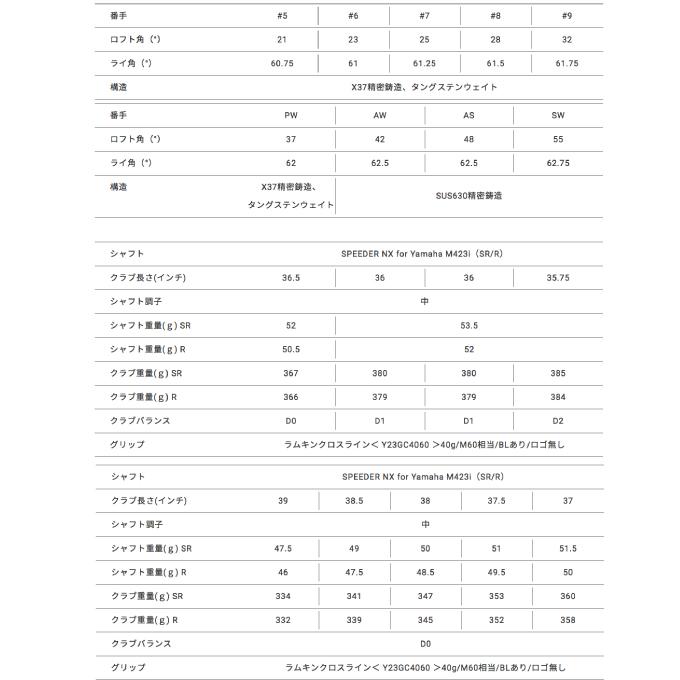 ヤマハ アイアンセット 4本 #7-PW インプレス ドライブスター SPEEDER NX for YAMAHA M423i カーボンシャフト 2023年モデル inpres DRIVESTAR M423i｜himaraya｜07