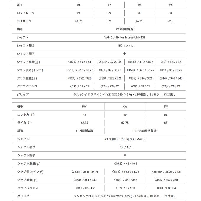 ヤマハ レディース アイアンセット 5本組 インプレス ドライブスター VANQUISH for inpres LM423 純正シャフト 2023年モデル DRIVESTAR for LADIES YAMAHA｜himaraya｜07