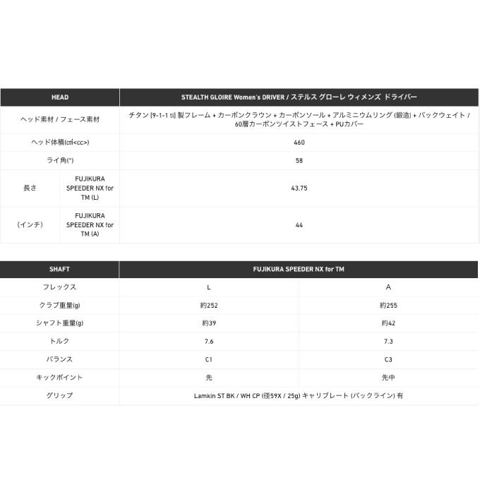 テーラーメイド ステルスグローレ STEALTH GLOIRE DR SPEEDER NX for TM ドライバー 2022モデル レディース TaylorMade ゴルフクラブ｜himaraya｜08