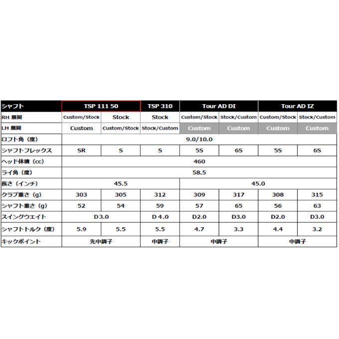 Titleist（タイトリスト） ゴルフクラブ ドライバー メンズ TSR2