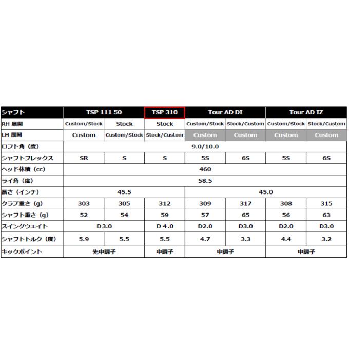 Titleist タイトリスト ドライバー メンズ TSR2 TSP310 60 Titleist タイトリスト ドライバー メンズ TSR2 TSP310 60