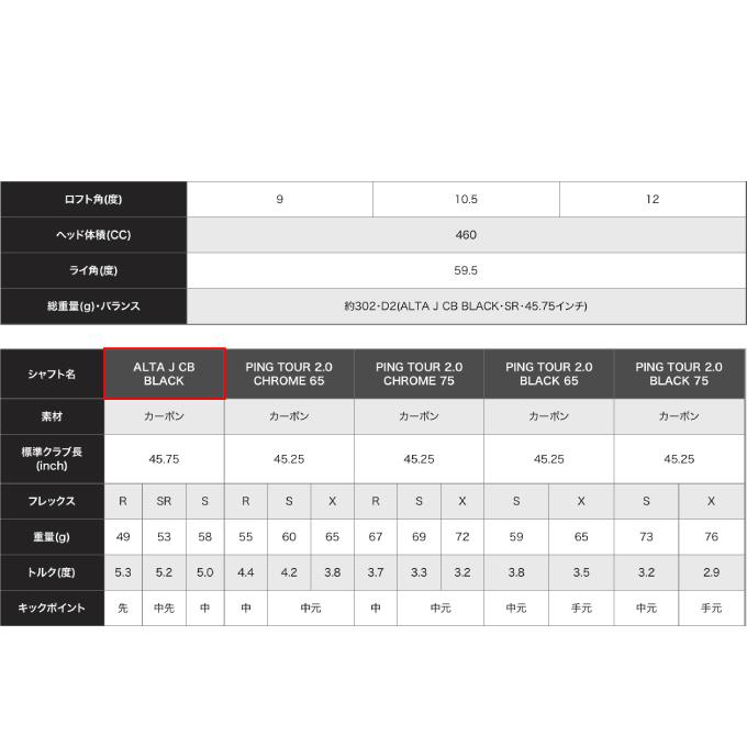 PING（ピン） ドライバー G430 MAX カーボンシャフト ALTA J CB BLACK