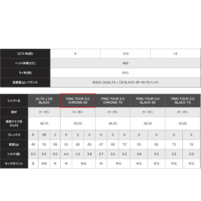ピン G430 MAX ドライバー PING TOUR 2.0 CHROME 65 メンズ 2022年 PING ゴルフクラブ｜himaraya｜12
