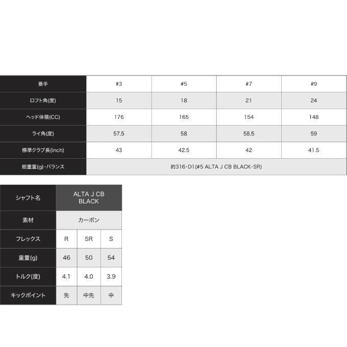 ピン フェアウェイウッド 430 MAX カーボンシャフト ALTA J CB BLACK G430 MAX FW 2022モデル PING 3w 5w 7w メンズ 標準シャフト｜himaraya｜08