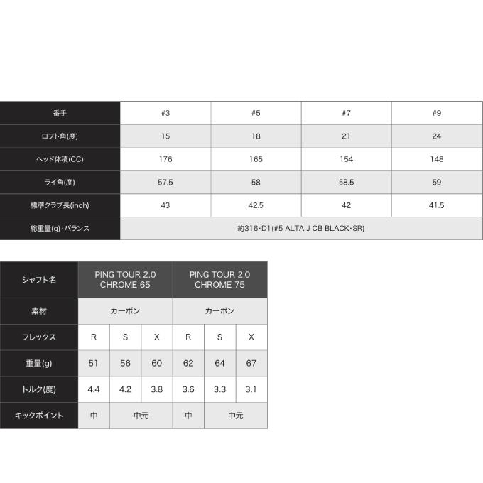 PING（ピン） ゴルフクラブ フェアウェイウッド メンズ G430 MAX