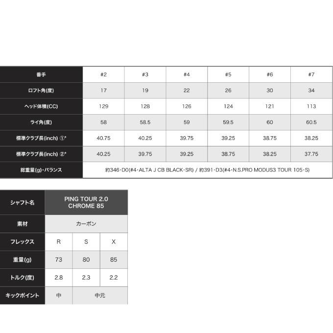 PING ピン ゴルフクラブ ユーティリティ メンズ G430 PING ピン ゴルフクラブ ユーティリティ メンズ G430