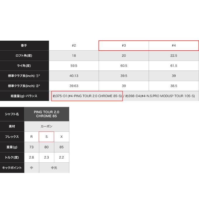 PING ピン ゴルフクラブ ユーティリティ メンズ i クロスオーバー 