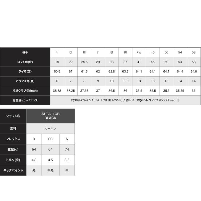 PING（ピン） ゴルフクラブ 単品アイアン メンズ G430 アイアン